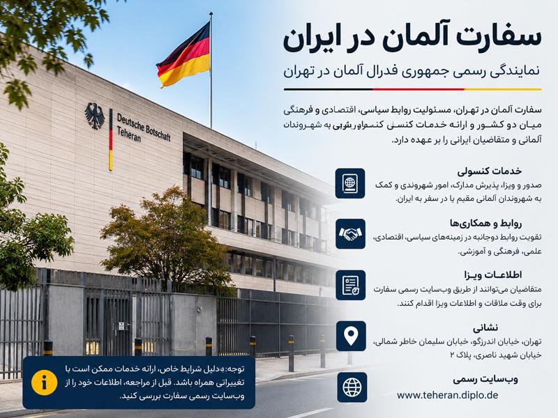 جدیدترین اخبار سفارت آلمان در ایران و وضعیت فعالیت آن در سال ۲۰۲۶
