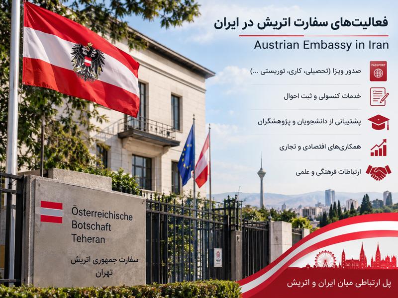 فعالیت سفارت اتریش در ایران؛ خدمات کنسولی، ویزا و مهاجرت به اتریش